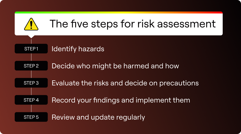5 steps of risk assessment